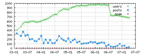 [graph]