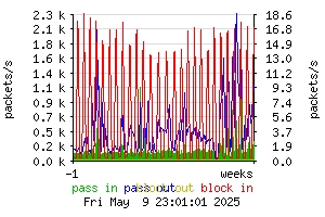 [packets weekly]