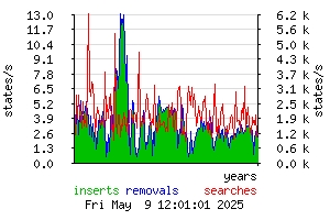 [states yearly]